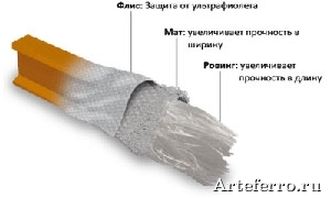 Proizvodstvo-stekloplastikovikh-profiley