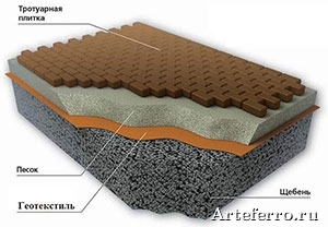 Geotextile 3